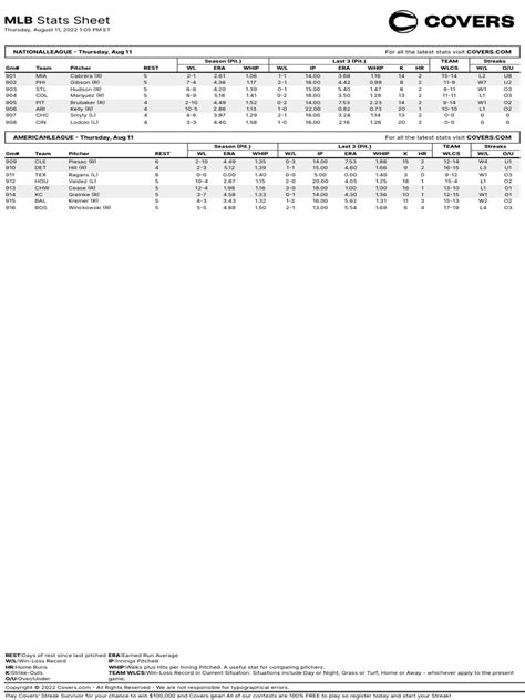 mlb covers.com|MLB Stats Sheet .